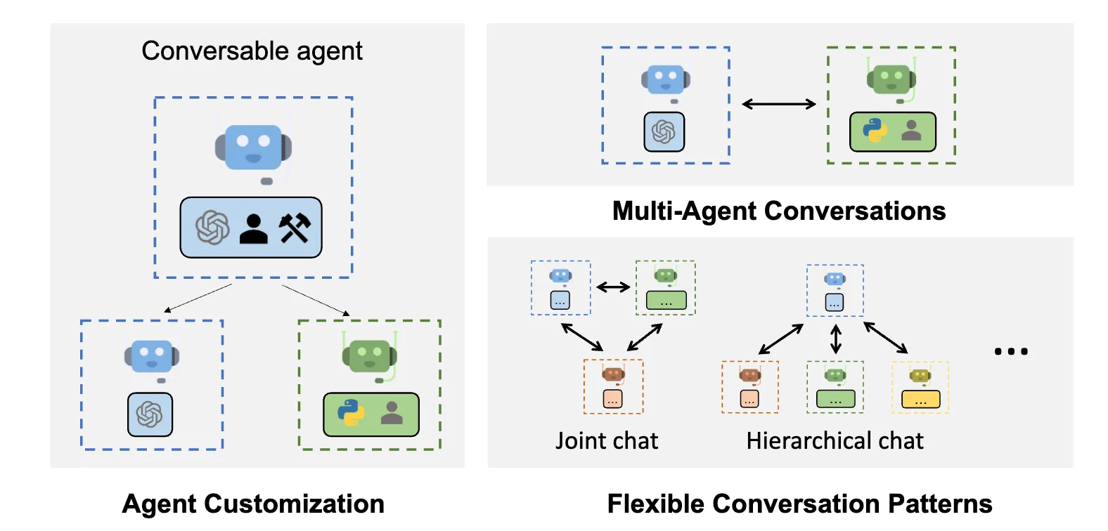 AutoGen Agent's User Interface