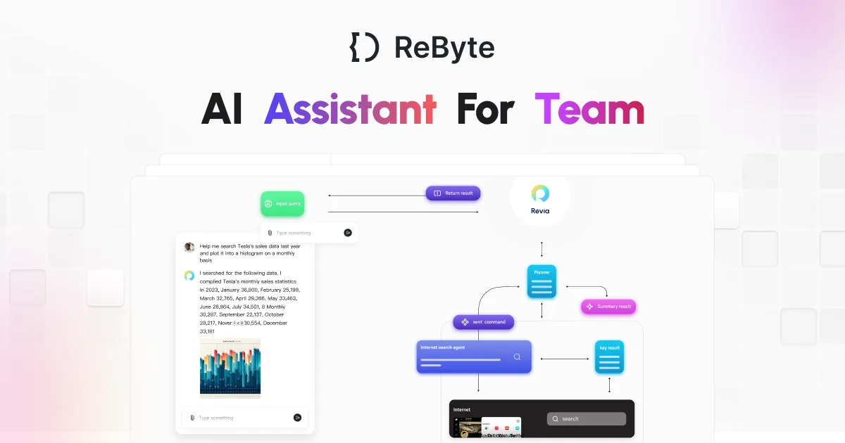 Rebyte Agent's User Interface